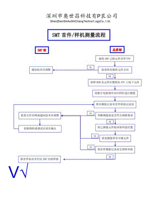 SMT首件测量流程.docx