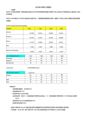 Puma电子商务信息收集.docx