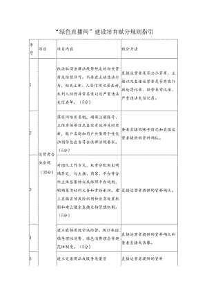 “绿色直播间”建设培育赋分规则指引.docx