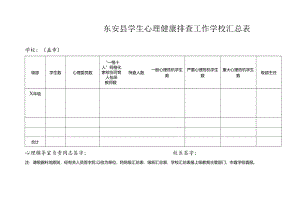 东安县学生心理健康排查工作学校汇总表.docx