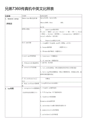 兄弟7360传真机中英文对照表.docx