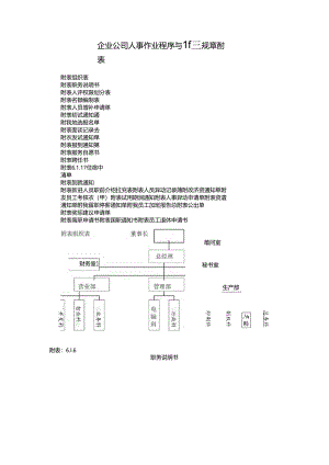 企业公司人事作业程序与管理规章附表.docx
