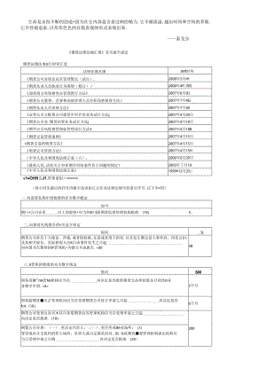 Seumci期货法律法规有关数字规定.docx