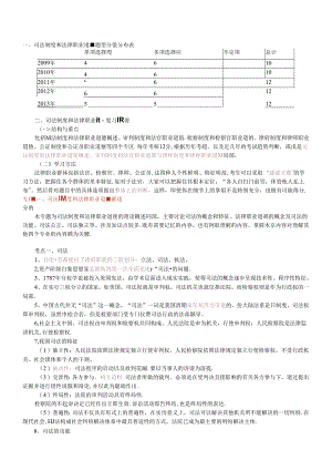 X年法律教育网基础班司法制度与法职-宋光明讲义.docx