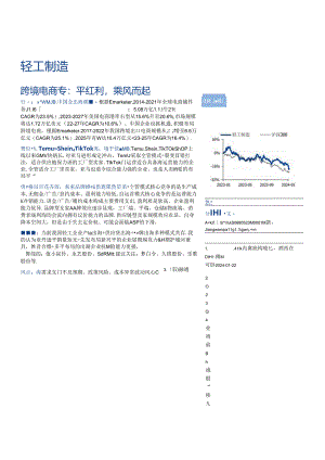 【电商行业市场报告】轻工制造：跨境电商专题：平台红利乘风而起-20240125-国盛证券.docx