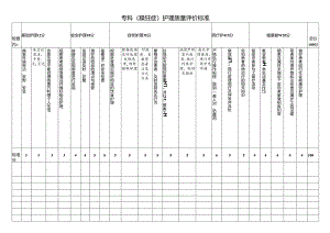 专科护理质量评价标准（躁狂症）.docx