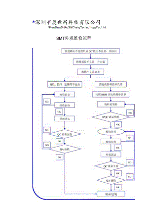 SMT外观维修流程.docx