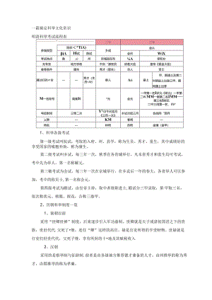 一篇搞定科举文化常识.docx