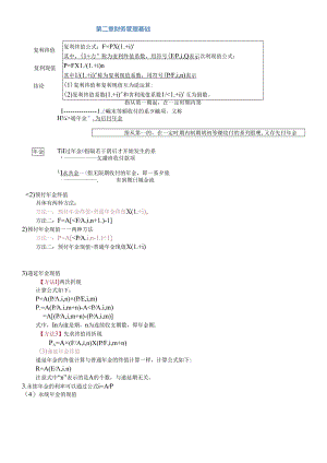 XXXX中级财务管理1-10章总结公式.docx