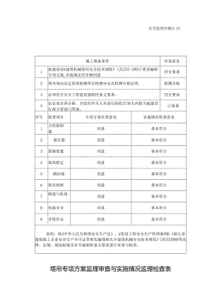 [监理资料][安全台账]塔吊专项方案监理审查 与实施情况监理检查表.docx