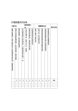 专科护理质量评价标准（老年痴呆）.docx