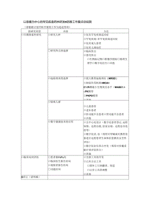 以患者为中心的罕见疾病药物研发B阶段工作要点总结表.docx