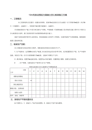 先张法预应力混凝土空心板施工梁施工方案.docx
