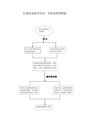 仪器设备使用培训、考核流程图模板.docx