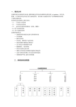 仓库管理信息系统.docx