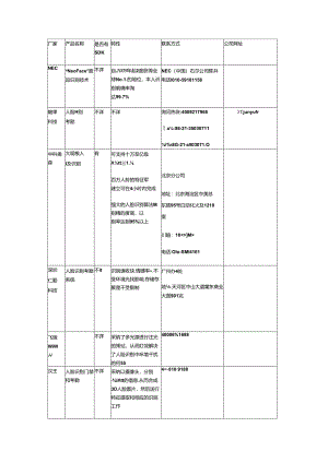 人脸识别国内外公司主要产品对比和介绍.docx