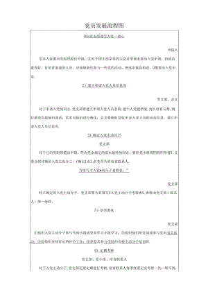 党员发展流程图.docx
