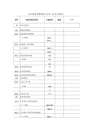 企业能源消费指标汇总表（企业总指标）.docx