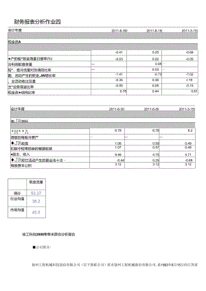 XXXX电大财务报表分析网上作业四综合分析-徐工科技4111.docx