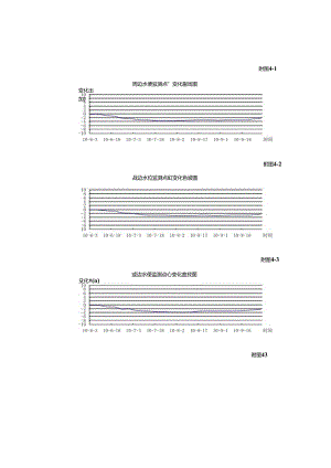 健康路基坑开挖变形监测报告-附水位、深层测斜变化曲线图.docx