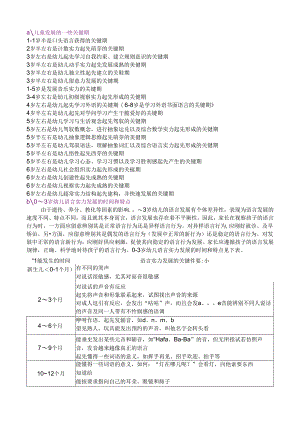 儿童发展关键期.docx