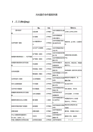 元化医疗合作医院列表.docx