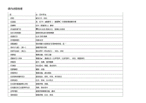 人教版课内诗歌分析和诗歌思维导图.docx