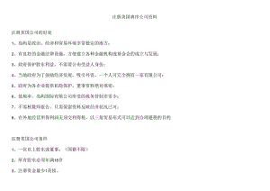 上海-注册英国公司.docx