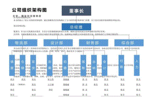 公司组织架构图9.docx