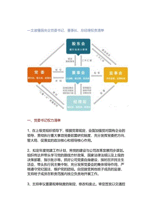 一文读懂国央企党委书记、董事长、总经理权责清单.docx