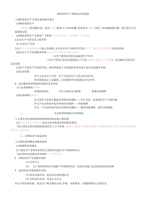 XXXX年初级经济师之基础知识要点.docx