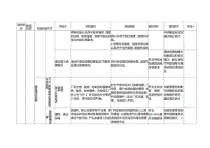 企业落实食品安全主体责任监督管理规定大米生产企业食品安全风险管控清单.docx