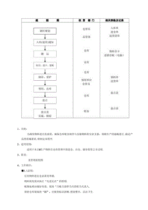 仓库控制程序(ISO版本).docx