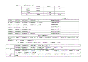 XXXX中级会计实务-5-长期股权投资.docx
