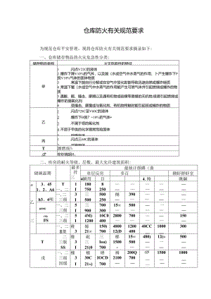 仓库防火没有关规范要求.docx