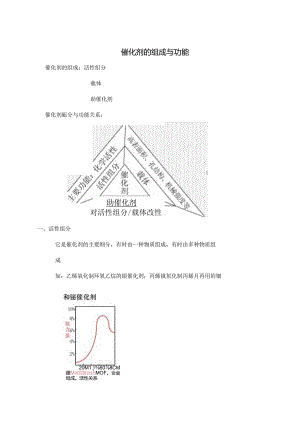 催化剂的组成与功能.docx