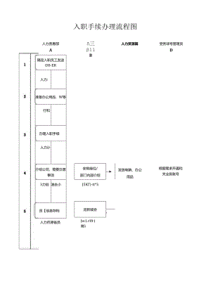 入职手续办理流程图（标准版）.docx
