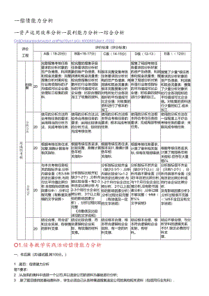XXXX年电大《财务报表分析》四次作业答案.docx