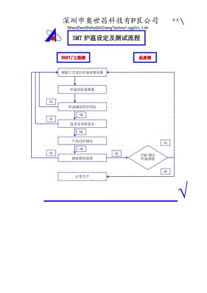 SMT炉温设定及测试流程.docx