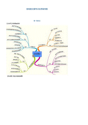 XXXX中级财务管理思维导图.docx