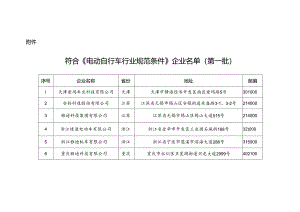 中华人民共和国工业和信息化部公告 2024年第23号 为加强电动自行车行业管理推动我国电动自行车行业健康可持续发展依据《电动自行车行业规.docx