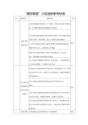 “美好家园”小区选树参考标准.docx