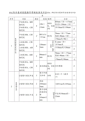 PVC防水卷材技能操作考核标准及评分.docx