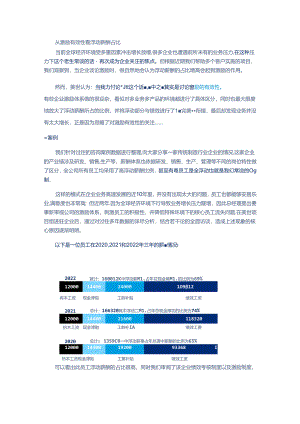 从激励有效性看浮动薪酬占比.docx