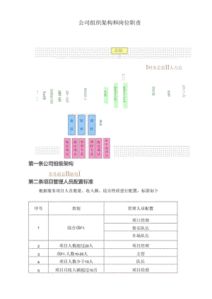 公司组织结构和岗位职责.docx