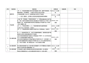 储油罐安全检查表.docx
