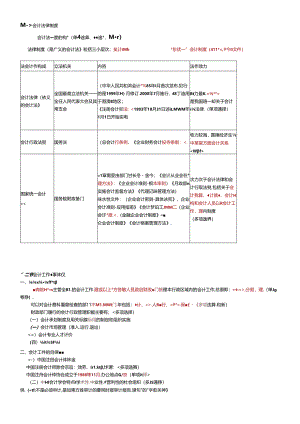 XXXX会计法规考点.docx