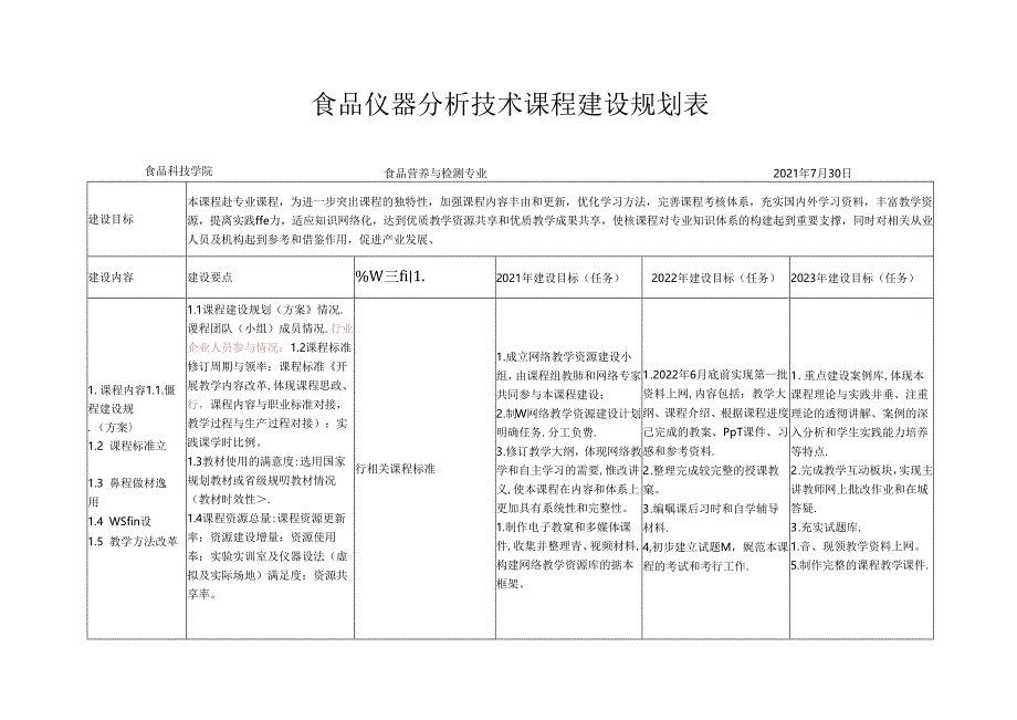 《食品仪器分析技术》课程建设规划表.docx_第1页