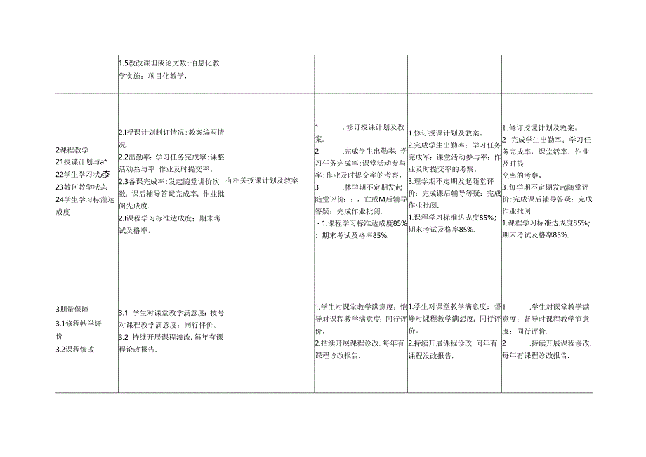 《食品仪器分析技术》课程建设规划表.docx_第2页