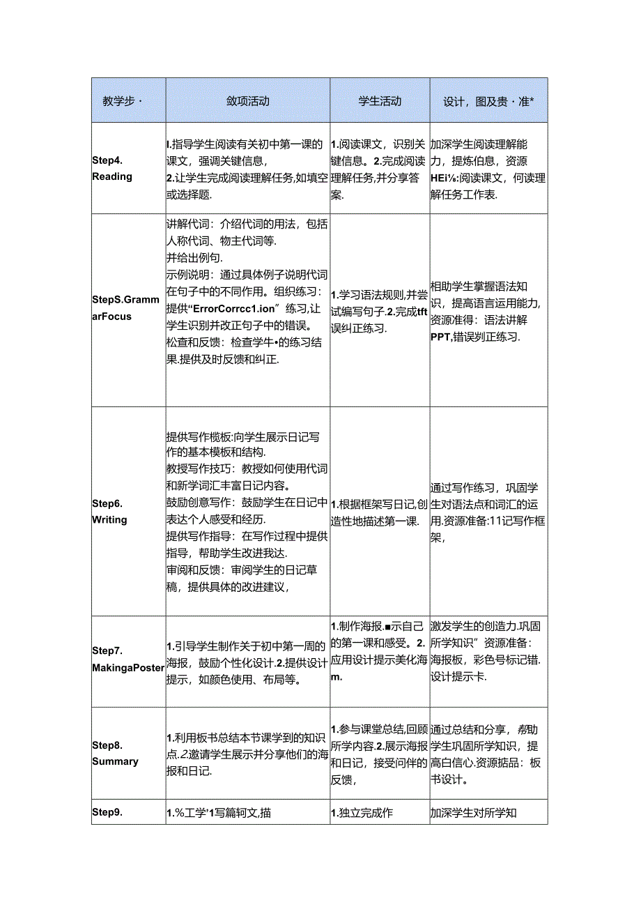 Unit 1 Starting out&Understanding ideas 教学设计-外研版(2024)七年级上册.docx_第3页